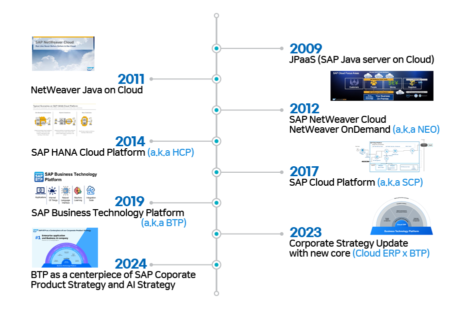 timeline